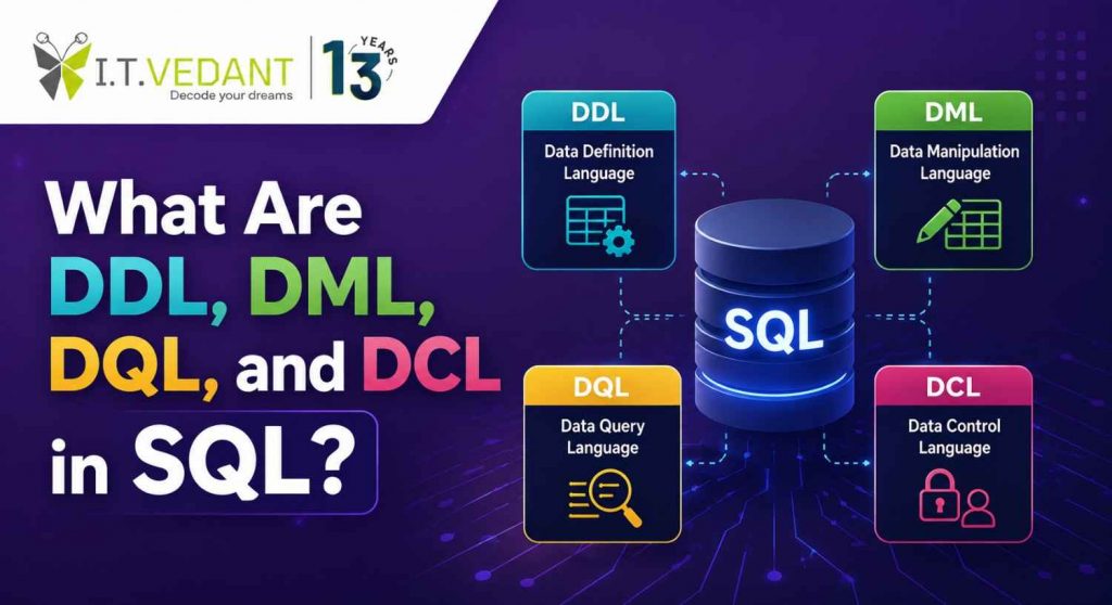 sql