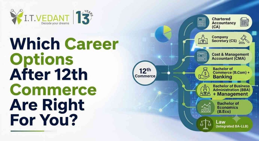 Which Career Options After 12th Commerce Are Right For You?