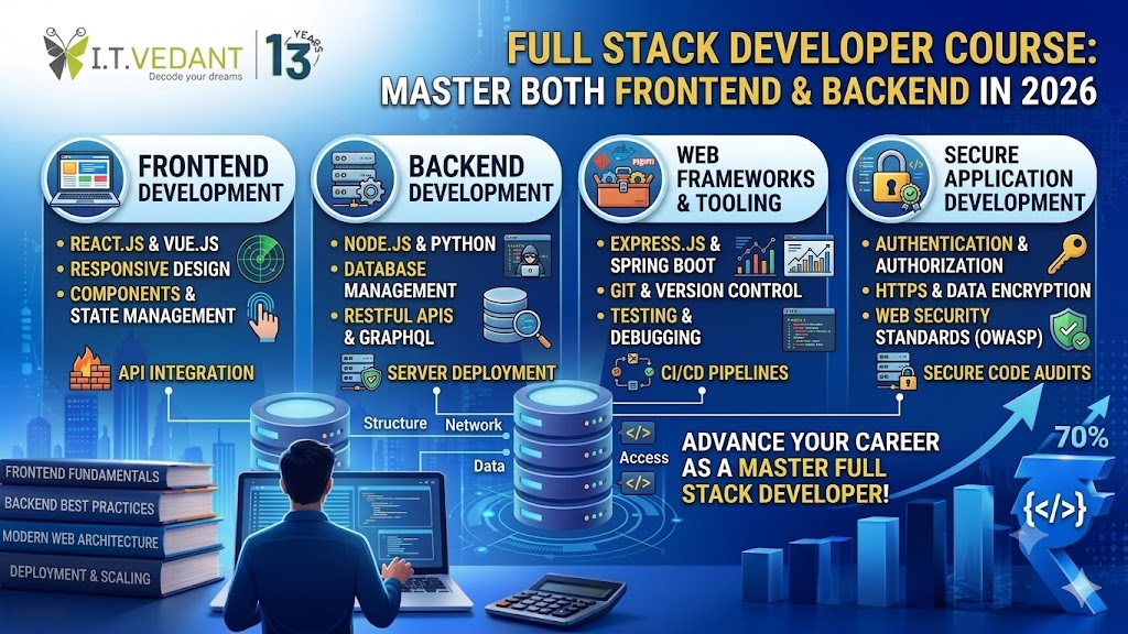 full stack developer
