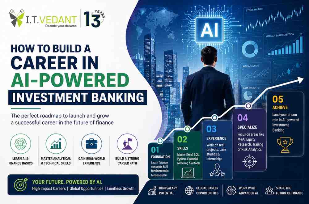 Investment Banking