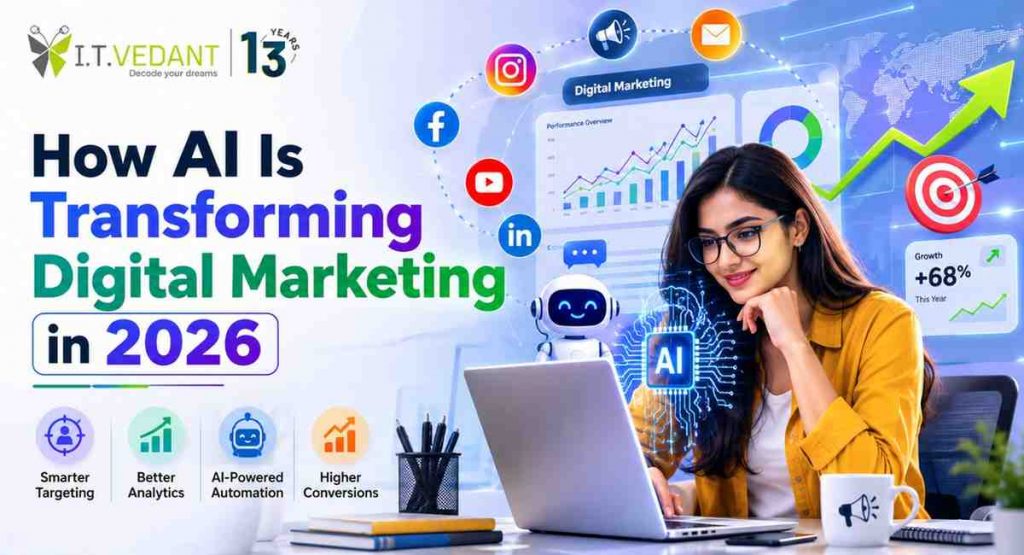 Digital Marketing with ai