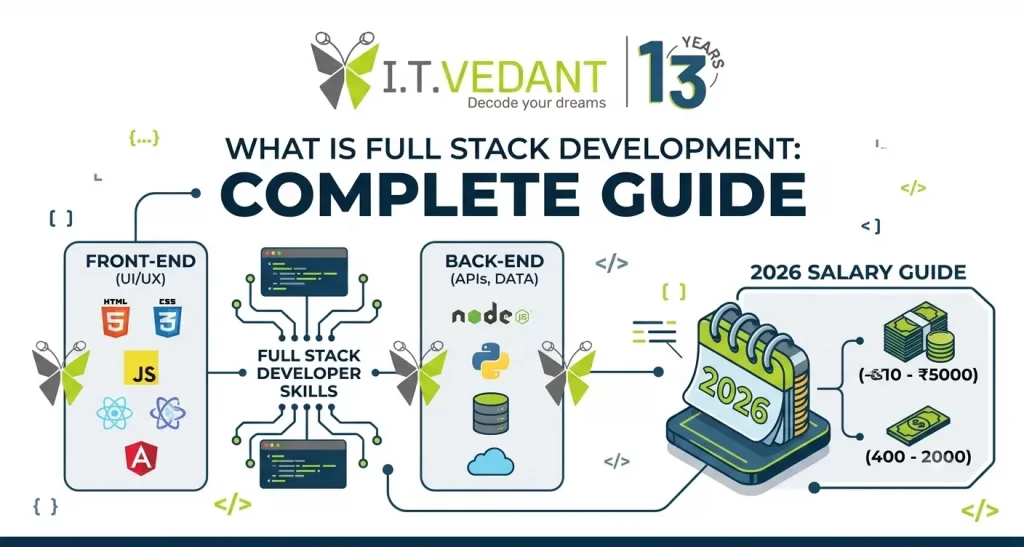 full stack developer