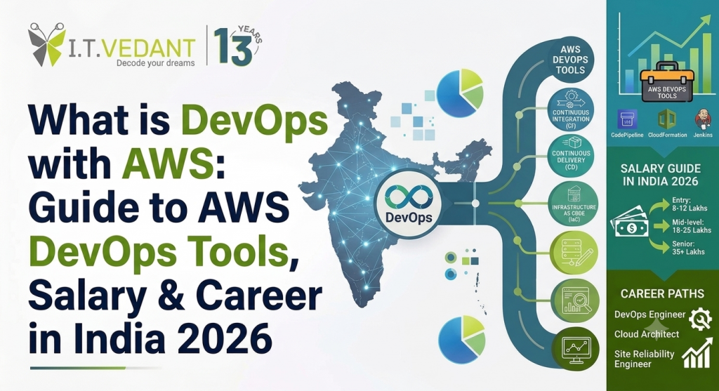 AWS Devops Course