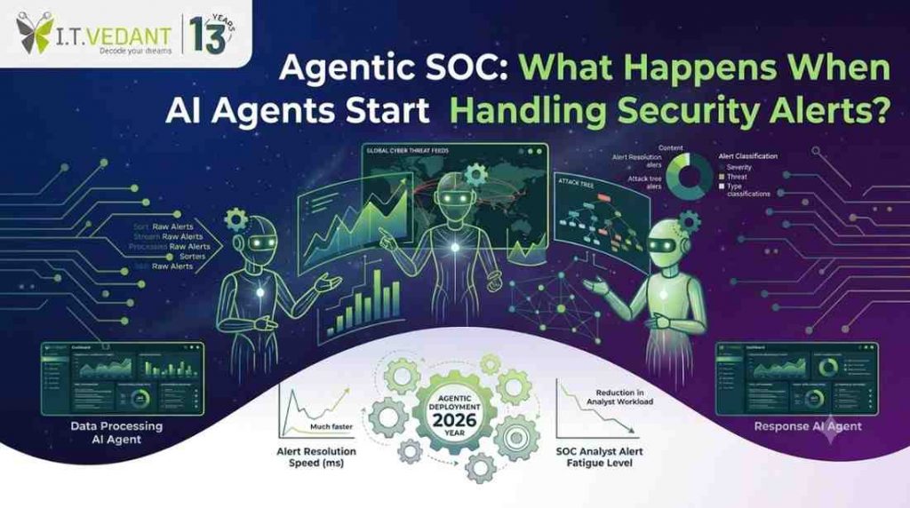 Agentic SOC: What Happens When AI Agents Start Handling Security Alerts?