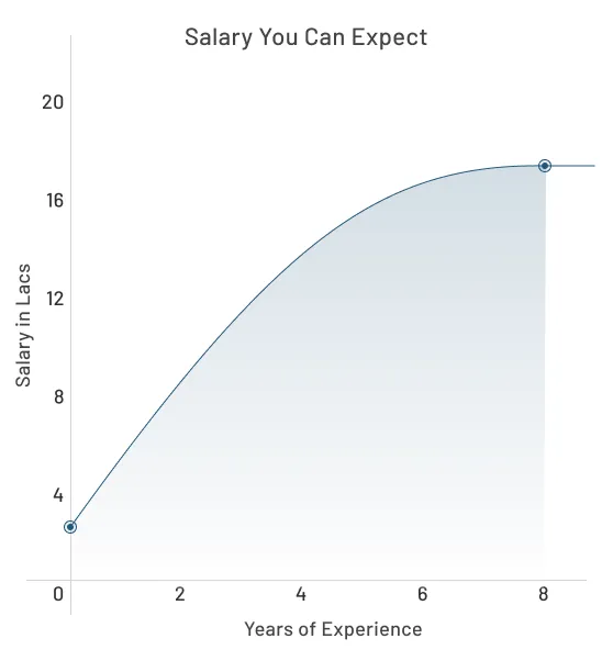 salary blue