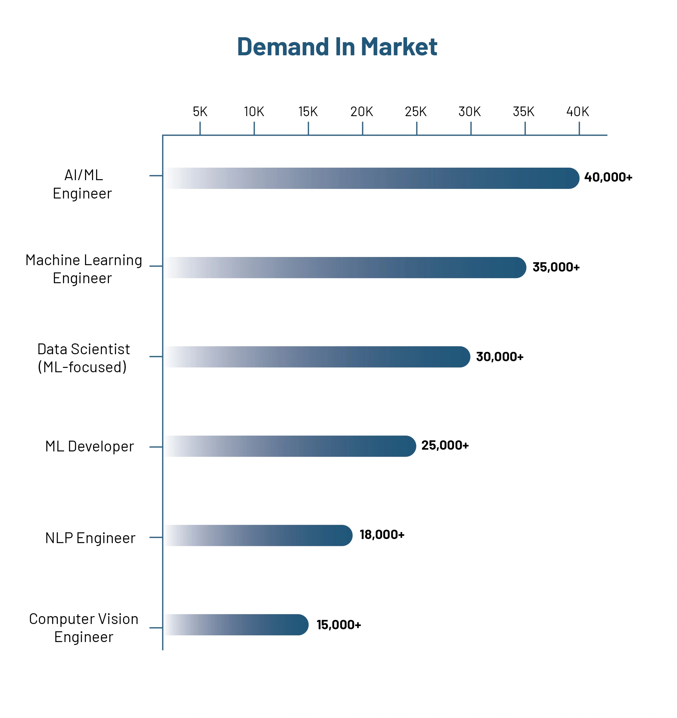 demand blue