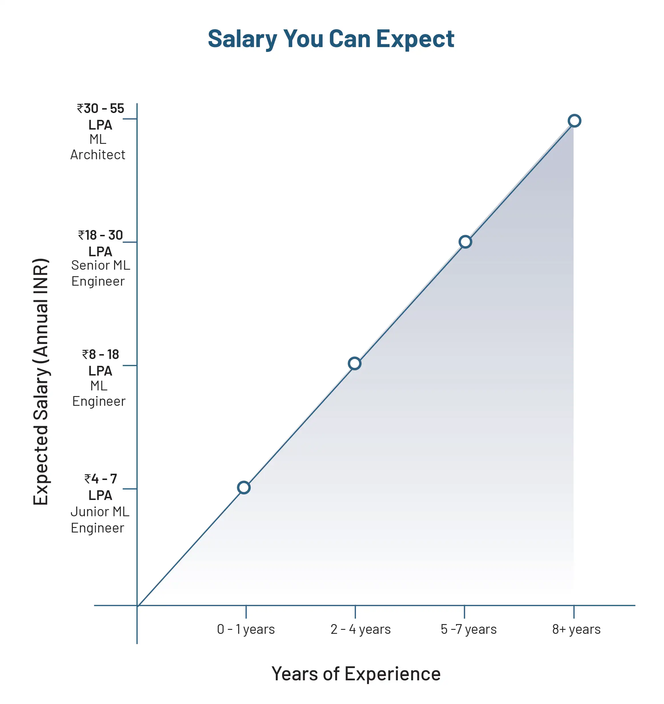 salary blue