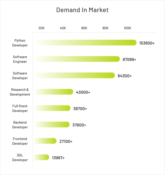 demand green