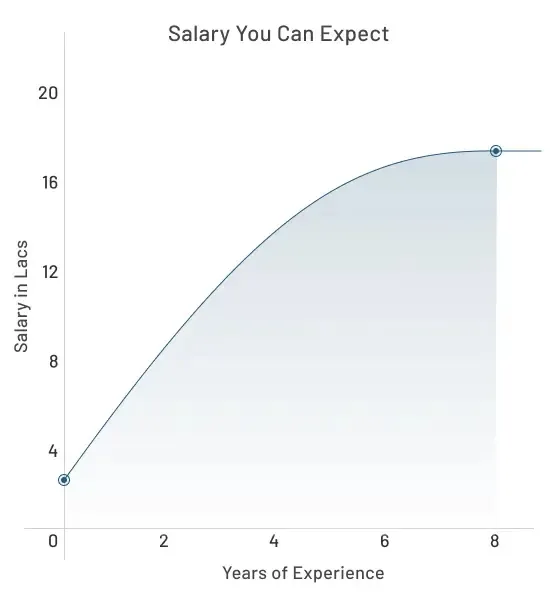 salary blue