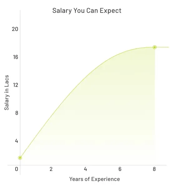 salary green